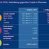 Statistik Ernährung