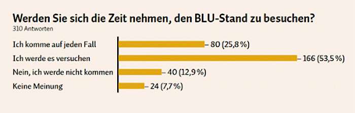 Mitgliedervoting des BLU zum Agritechnica-Stand